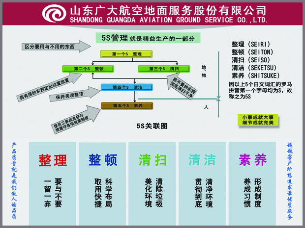 廣大5S.jpg